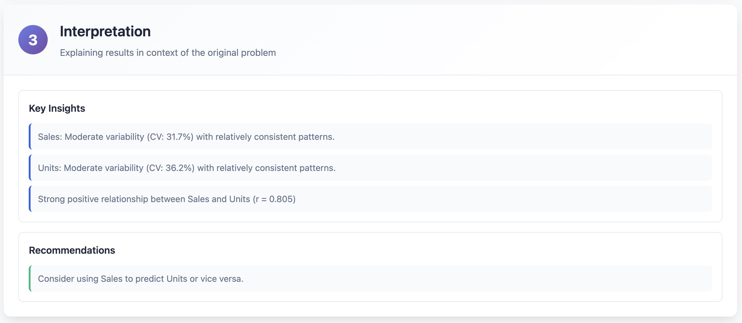 Step 3: Interpretation